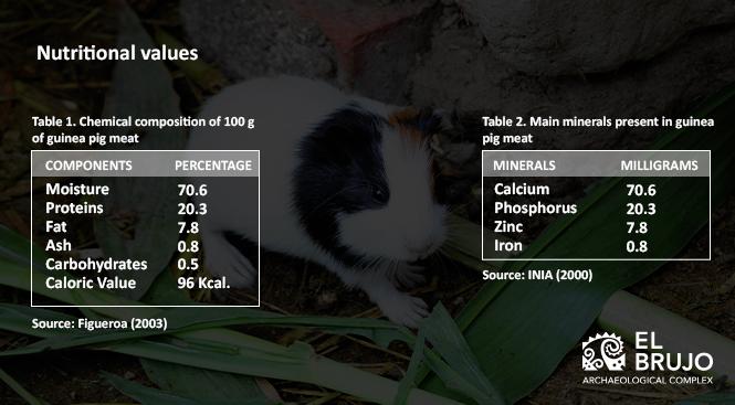 nutrition value table